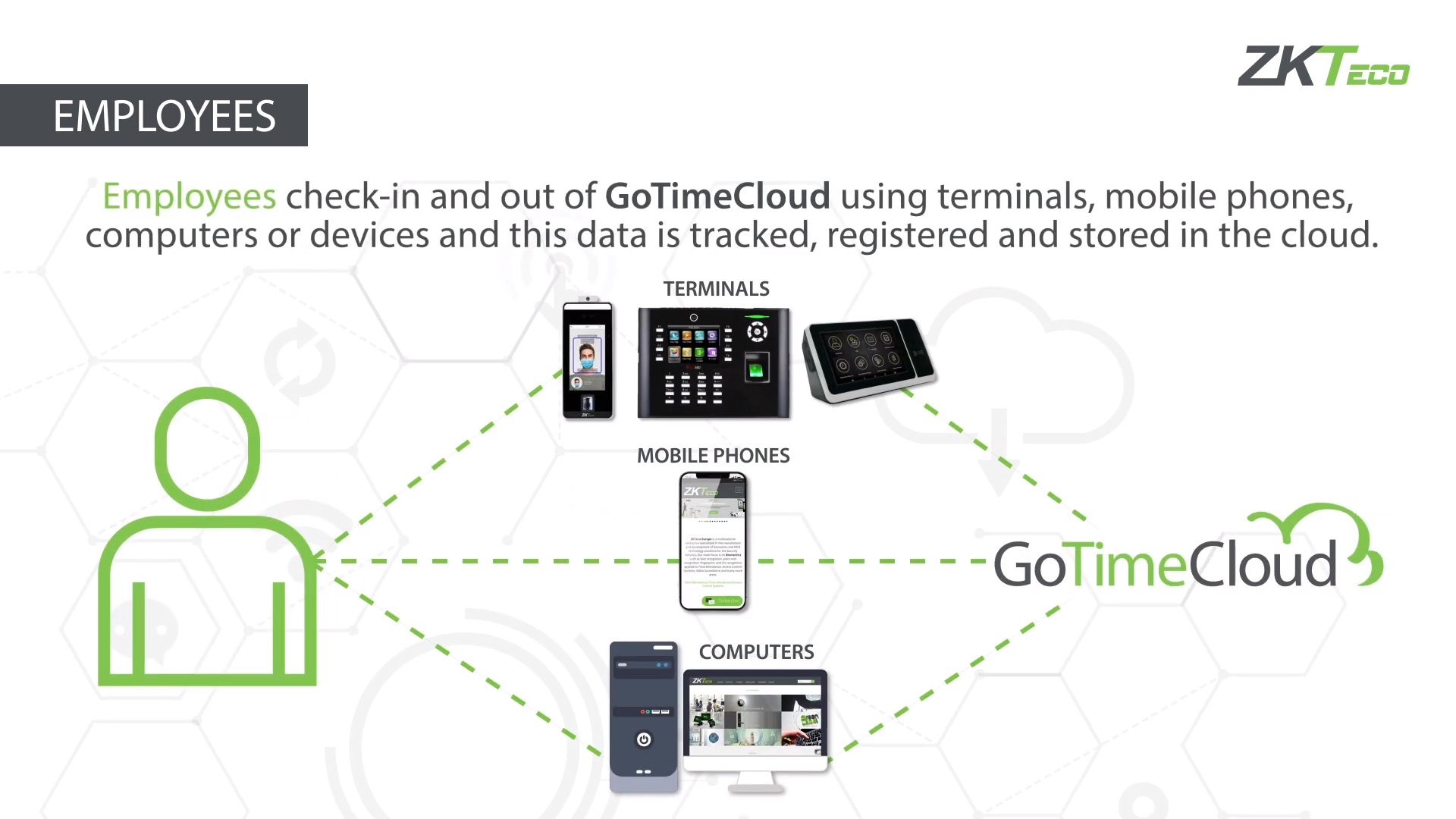 Introduction to GoTime Cloud | Time Attendance Management Solution